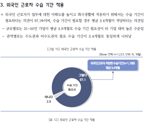 ▲ ‘2025년 외국인력 고용 관련 종합애로 실태조사’ 결과 ⓒ중소기업중앙회