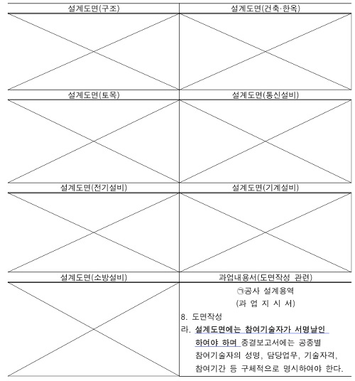 ▲ 사업 설계도면 날인 현황.ⓒ세종시감사위원회