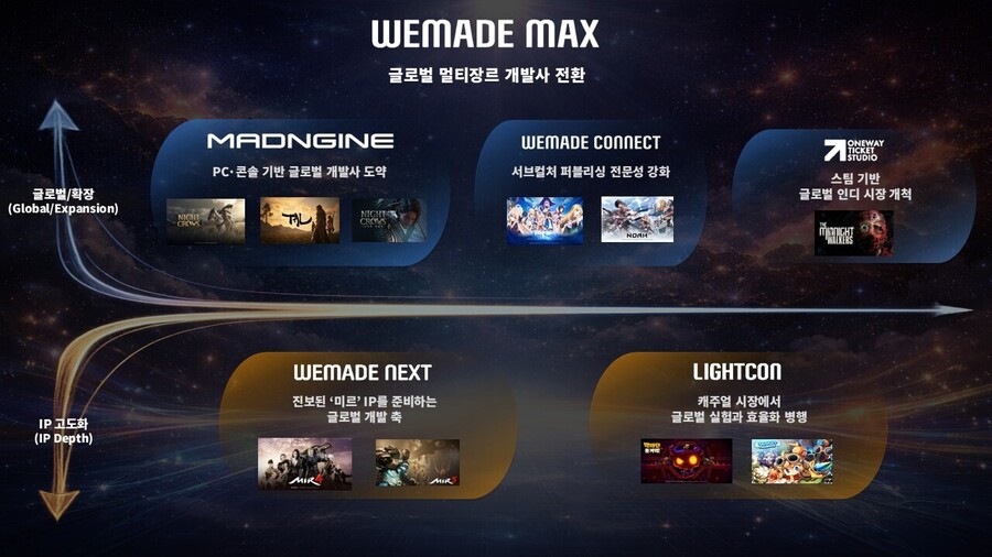 ▲ ⓒ위메이드맥스