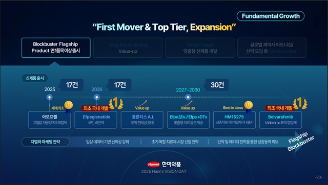 ▲ '한미 비전 데이' 발표 자료. 251204 ⓒ한미약품