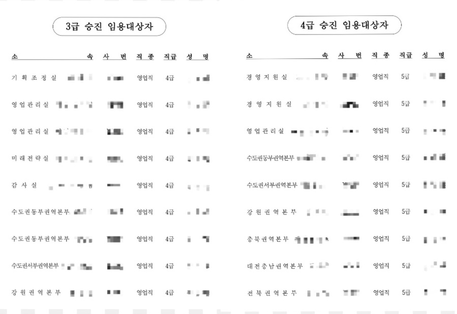 ▲ 한국도로공사서비스 3·4급 승진 예정자 ⓒ독자 제공