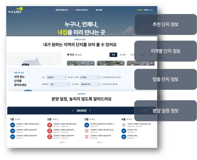 ▲ 하나로 내집 화면. ⓒLH