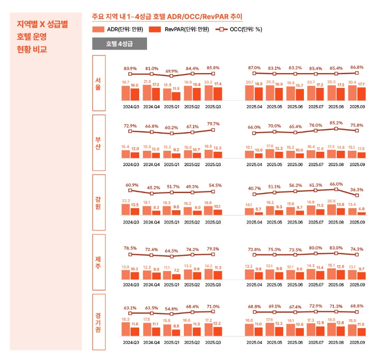 ▲ ⓒ야놀자리서치
