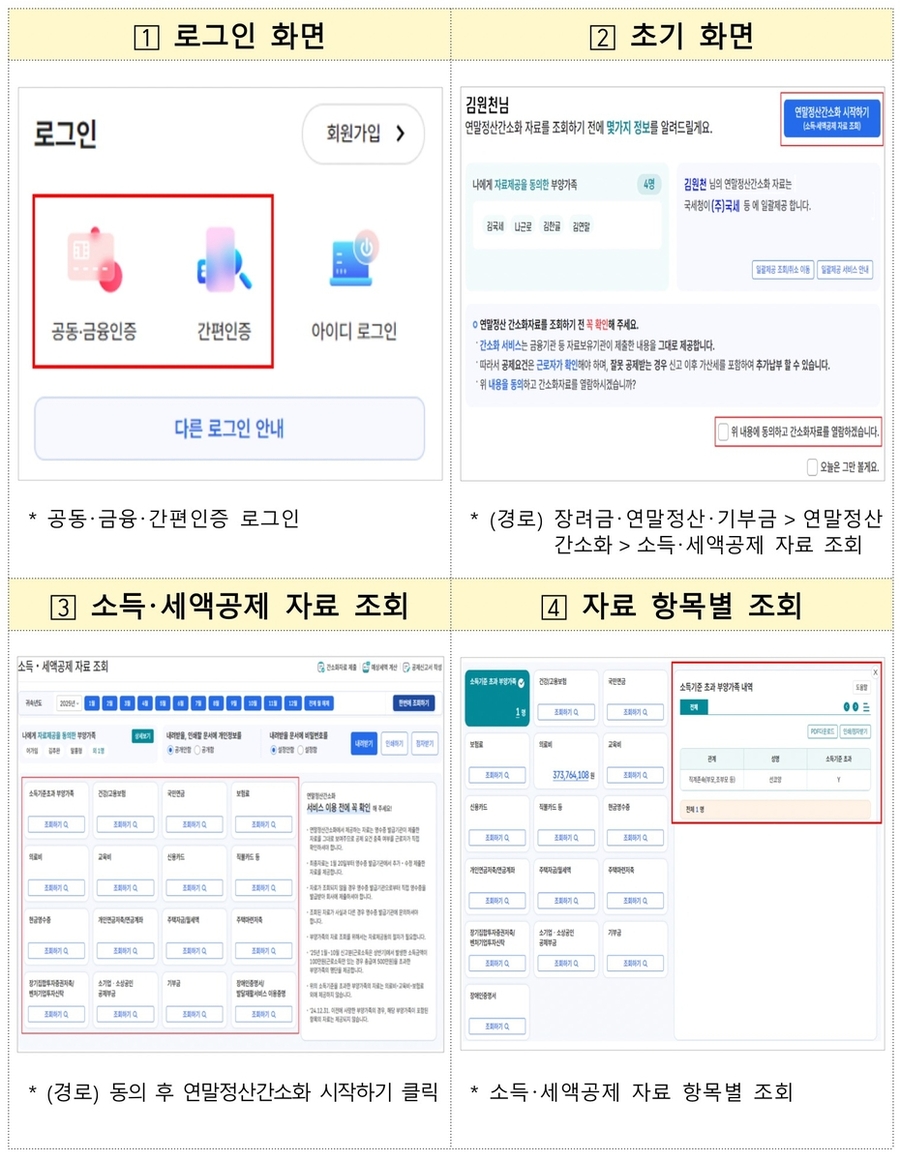 ▲ 간소화 서비스 주요 화면. ⓒ국세청