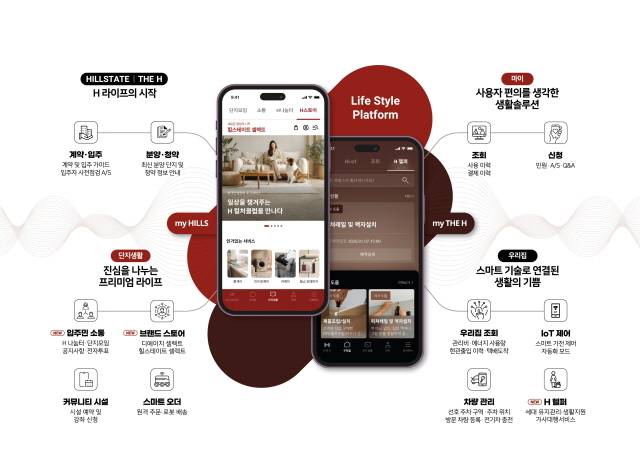 ▲ 마이 힐스·마이 디에이치 개념도. ⓒ현대건설