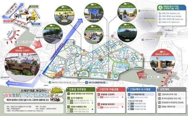 ▲ 포항시 청림·일월 우리동네살리기 마스터플랜 구상도.ⓒ포항시