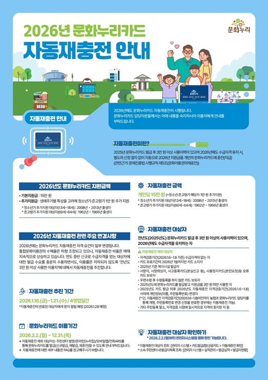 ▲ 문화누리카드 자동 재충전 안내 포스터.ⓒ고령군