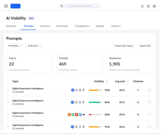 ▲ 앰플리튜드 AI Visibility 분석 화면 예시. ⓒ공식 홈페이지 갈무리
