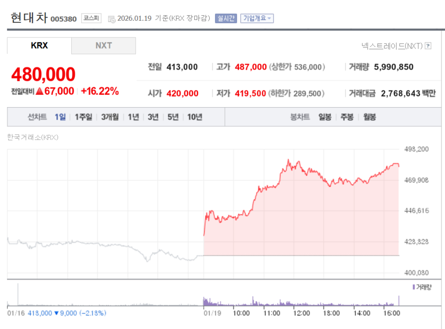 ▲ ⓒ네이버증권 캡쳐