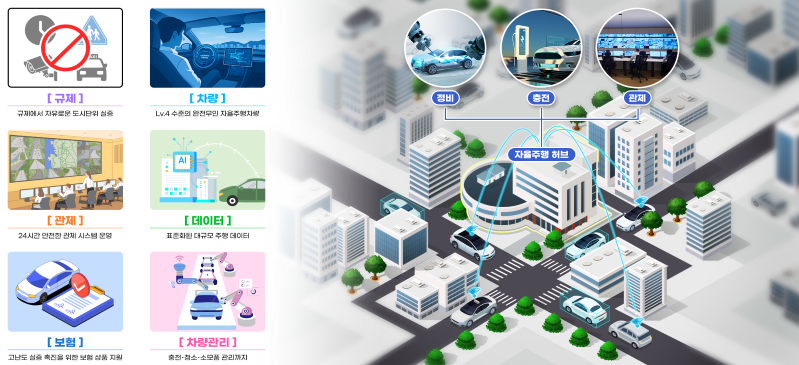▲ 자율주행 실증도시 개요 ⓒ국토교통부