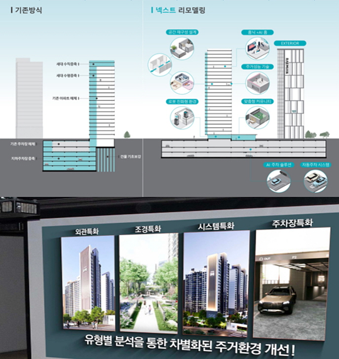 ▲ 삼성물산 넥스트 리모델링(위)과 현대건설 더 뉴 하우스. ⓒ각사 제공