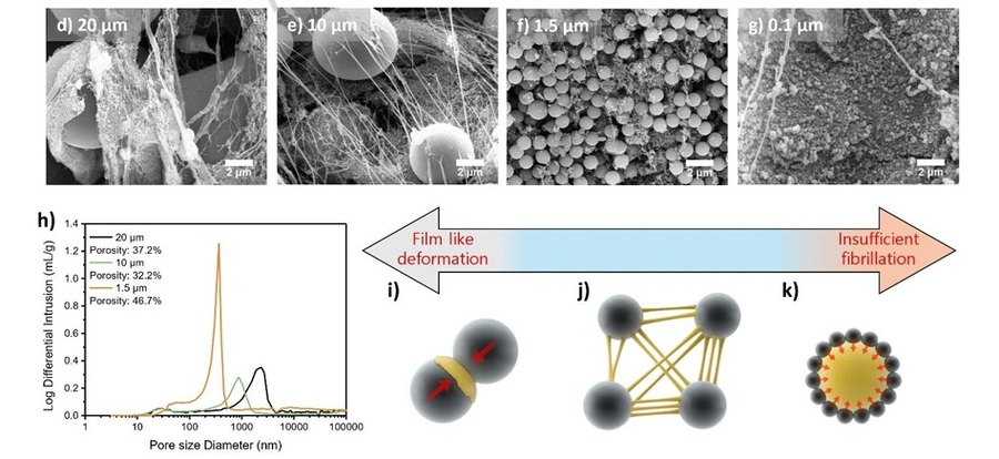 ▲ 입자 크기에 따른 PTFE(폴리테트라플루오로에틸렌) 변형 거동 분석 및 실험적 검증 관련 논문 이미지.ⓒ아주대