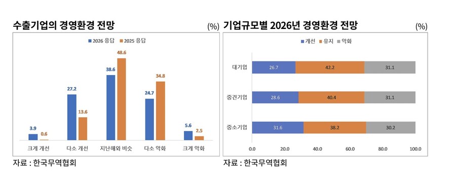 ▲ ⓒ한국무역협회
