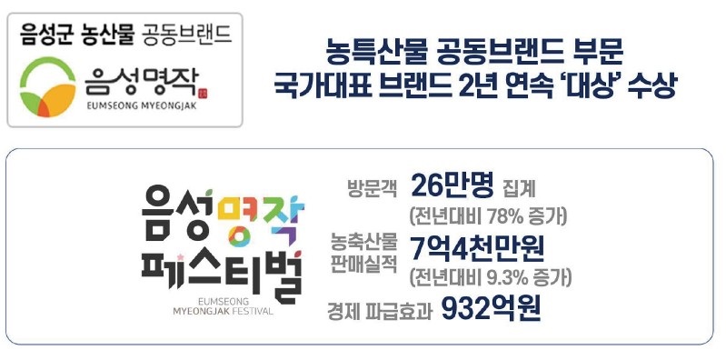 ▲ 음성군의 대표축제 음성명작페스티벌 성과 홍보문.