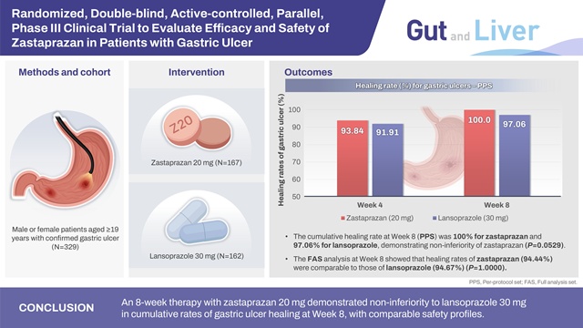 ▲ 국제학술지 'Gut and Liver' 그래픽 초록. ⓒ제일약품