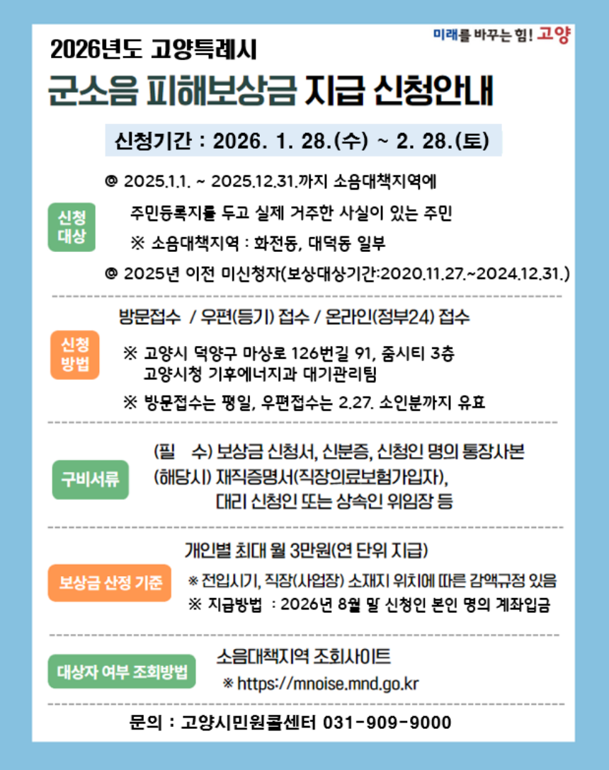 ▲ 2026년도 군소음 피해보상금 지급 신청 안내문 ⓒ고양특례시 제공
