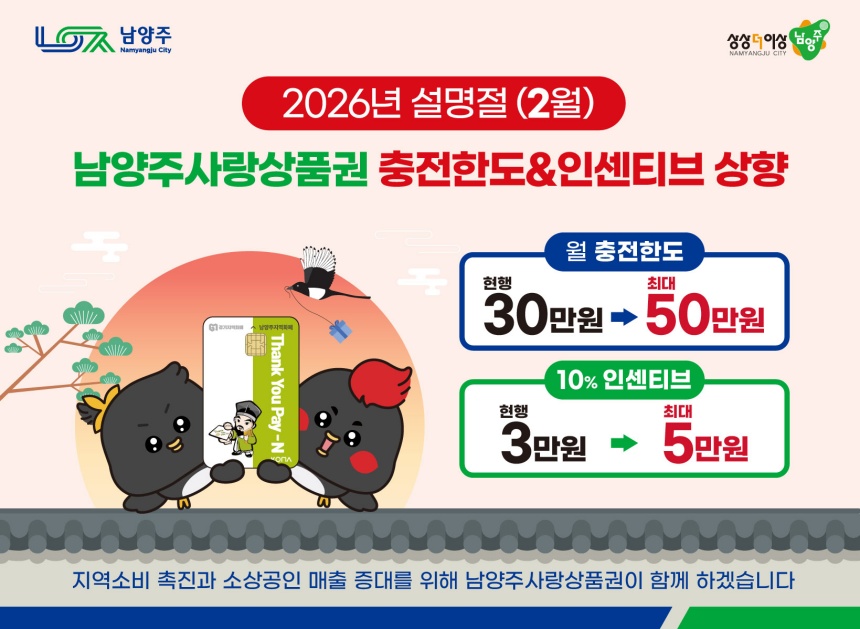 ▲ 남양주사랑상품권(지역화폐) 인센티브 혜택을 확대 운영한다는 내용의 포스터 ⓒ남양주시 제공