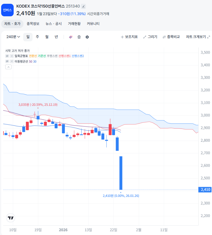 ▲ ⓒ토스 캡쳐