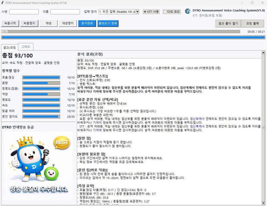▲ 대구교통공사가 인공지능(AI) 기술을 활용해 열차 내 안내방송의 질을 획기적으로 높인다. 사진은 결과 분석 화면.ⓒ대구교통공사