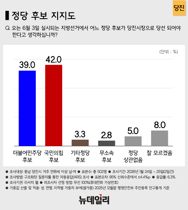 ▲ ⓒ뉴데일리DB