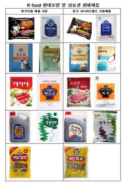 ▲ ⓒ한국식품산업협회