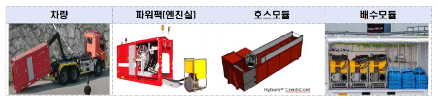▲ 파워팩, 호스·배수 모듈로 구성된 시스템 ⓒ인천소방본부 제공