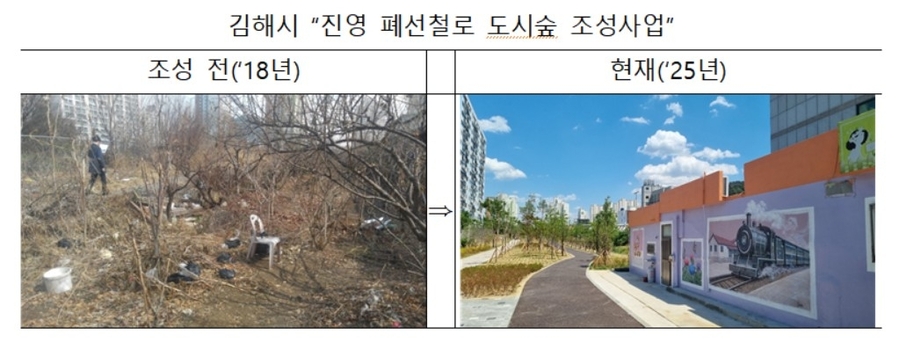 ▲ 김해시 '진영 폐선철로 도시숲 조성사업' ⓒ국가철도공단