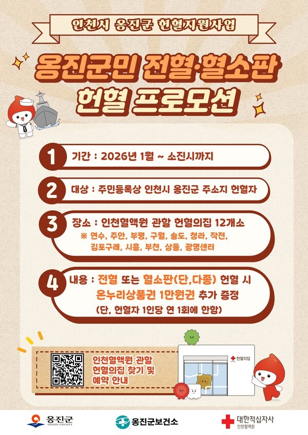 ▲ 헌혈 참여 군민에게 온누리상품권 지원 안내문 ⓒ옹진군 제공