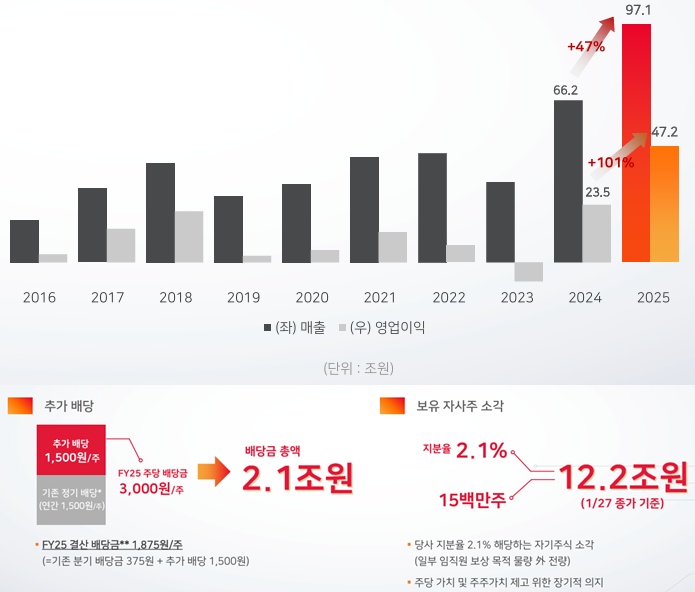 ▲ ⓒSK하이닉스