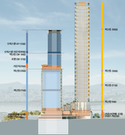 ▲ 성수 삼표 레미콘 부지 건축 개요 ⓒ서울시