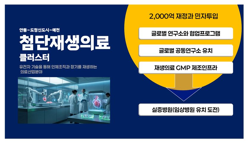 ▲ 경북도는 안동과 도청 신도시, 예천을 잇는 초광역 바이오 벨트를 구축한다. 기존의 백신과 헴프(Hemp) 산업에 첨단재생의료와 그린바이오를 더해 의료산업 전반으로 외연을 확장한다는 구상이다.ⓒ경북도