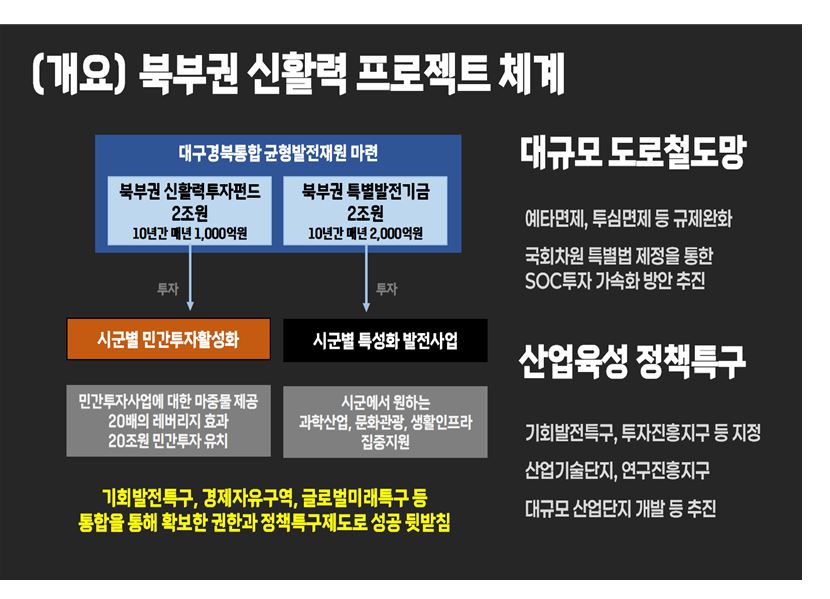 ▲ 경북도는 관광활성화를 위해 재정에만 의존하던 방식에서 벗어나 민간 자본을 유치하는 ‘정책금융’ 모델을  본격 도입한다. 북부권 관광의 고질적 문제였던 숙박 인프라를 획기적으로 개선하는 것이 핵심이다.ⓒ경북도