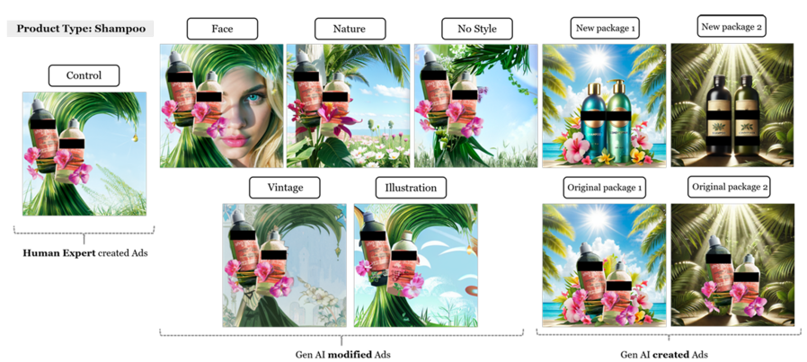 ▲ 실험에 사용된 광고 예시(제품: 샴푸). ⓒThe Impact of Visual Generative AI on Advertising Effectiveness 논문 발췌