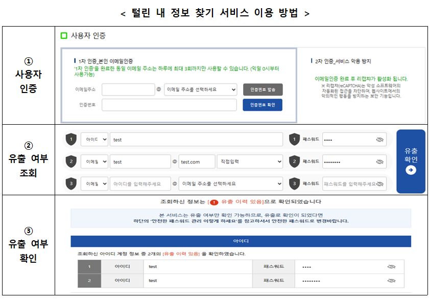 ▲ ⓒ개인정보보호위원회