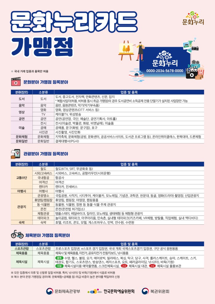 ▲ '문화누리카드' 주요 가맹점.ⓒ문화체육관광부