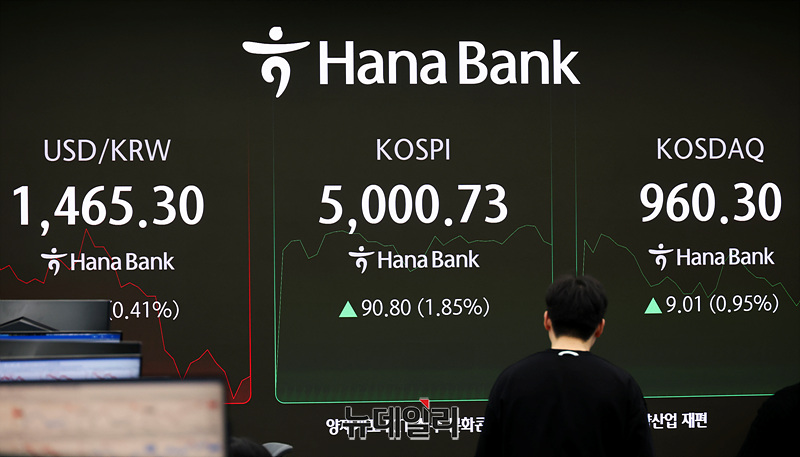 ▲ 사상 첫 코스피 5000 포인트를 돌파한 지난달 22일 서울 중구 하나은행 본점 딜링룸 현황판에 코스피와 원 달러 환율이 표시되고 있다. ⓒ서성진 기자