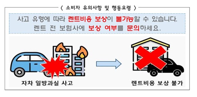 ▲ ⓒ금융감독원