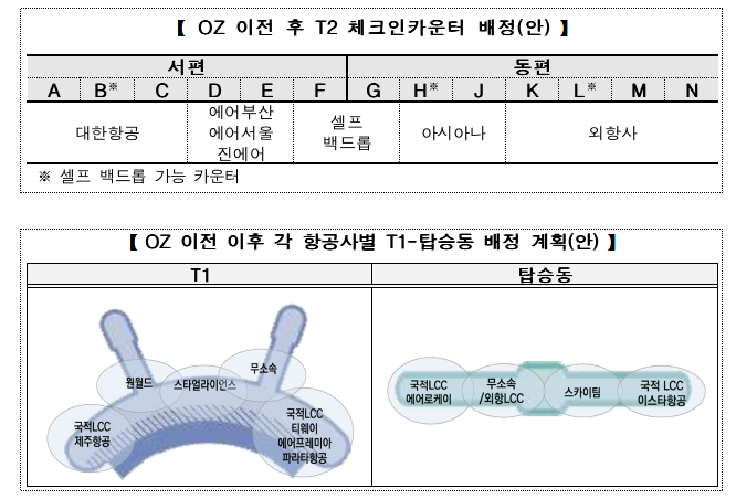 ▲ 아시아나항공 T2 이전에 따른 터미널 운영 준비 계획 ⓒ인천공항공사