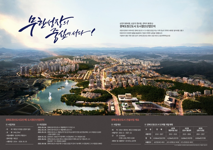 ▲ 경북개발공사(사장 이재혁)는 경북도청신도시 2단계 도시첨단산업단지 내 산업시설용지 잔여 20필지에 대해 오는 2월 6일 재공급 공고를 실시한다.ⓒ경북개발공사