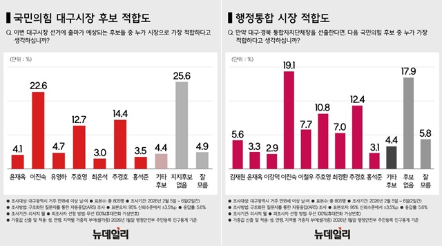 ▲ 왼쪽부터 이진숙 전 방송통신위원장, 추경호·주호영 국민의힘 의원. ⓒ뉴데일리DB