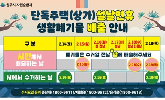 ▲ 단독주택(상가) 설날 연휴 생활폐기물 배출 안내 홍보물. ⓒ원주시