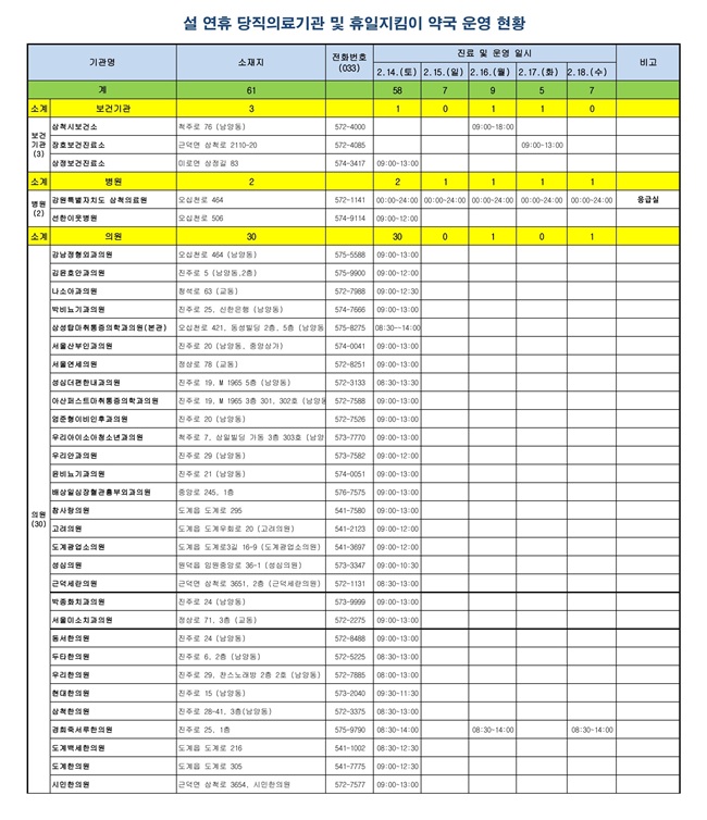 ▲ 설 연휴 당직의료기관 및 휴일지킴이 약국 운영 현황. ⓒ삼척시