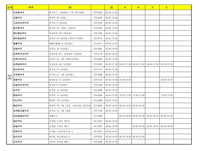 ▲ 설 연휴 당직의료기관 및 휴일지킴이 약국 운영 현황. ⓒ삼척시