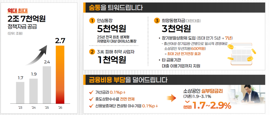 ▲ 서울시 소상공인 금융지원 계획 ⓒ서울시