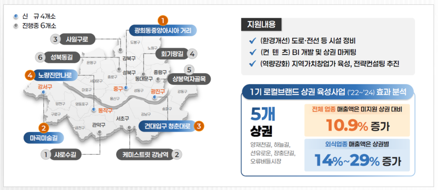 ▲ 골목상권 명소화 계획 ⓒ서울시