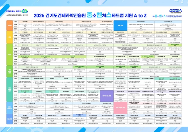 ▲ 2026 경기도경제과학진흥원 중소·벤처·스타트업 지원사업 총람표. ⓒ경기도경제과학진흥원 제공