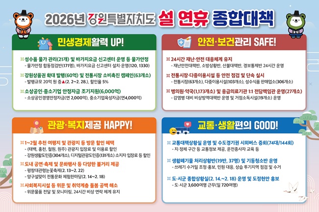 ▲ 4개 핵심분야 설 연휴 종합대책. ⓒ강원특별자치도