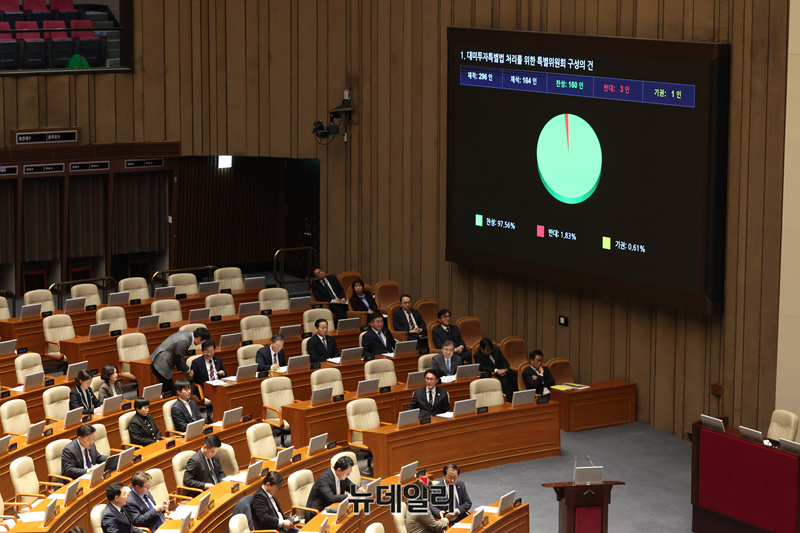 ▲ 대미투자특별법 처리를 위한 특별위원회 구성의 건이 9일 '2월 임시국회' 본회의에서 여야 합의로 처리되고 있다. ⓒ 이종현 기자