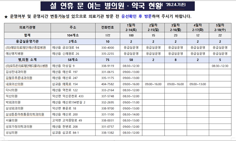 예산군, 설 연휴 응급진료체계 가동