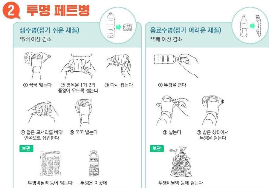 ▲ ⓒ한국포장재재활용사업공제조합